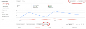 Optimera ditt innehåll med Google Webmaster Tools