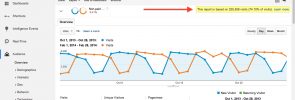 Sampling i Google Analytics