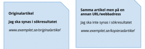 Canonical-tagg på sidor