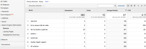 Sökord i Google Analytics - hämtat från Webmaster Tools