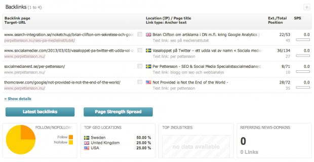 Backlinks - inlänkar till din webbplats i SearchMetrics