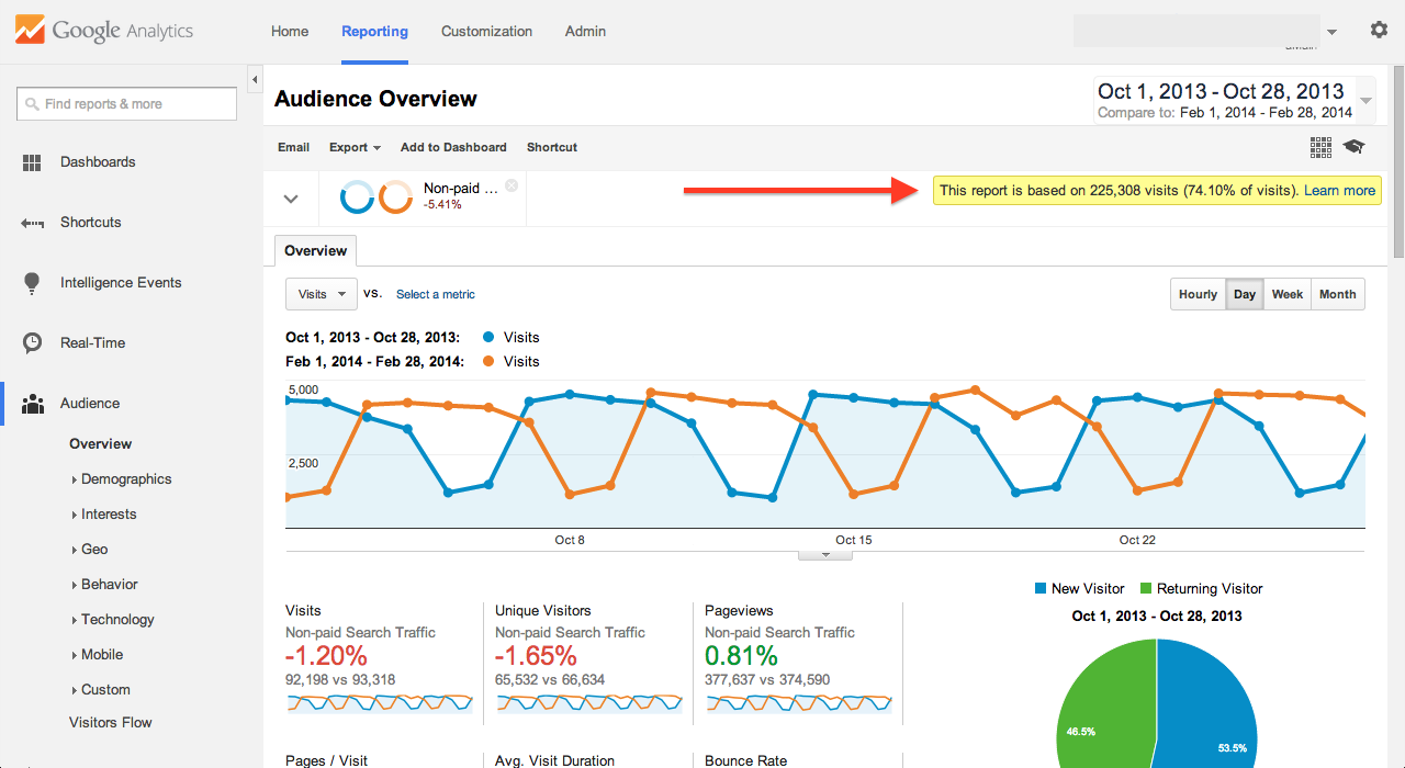 Sampling i Google Analytics