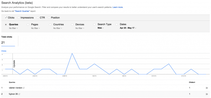 Sökanalys (search analytics) från Google