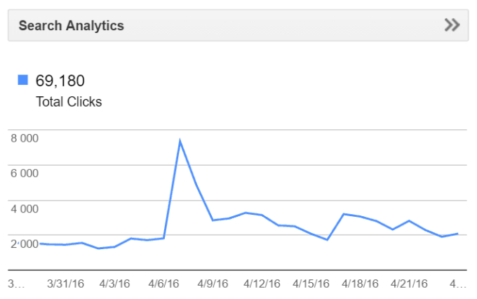 Search Analytics is Google Search Console