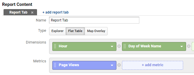 Google Analytics custom report med sidvisningar, timmar och dagar